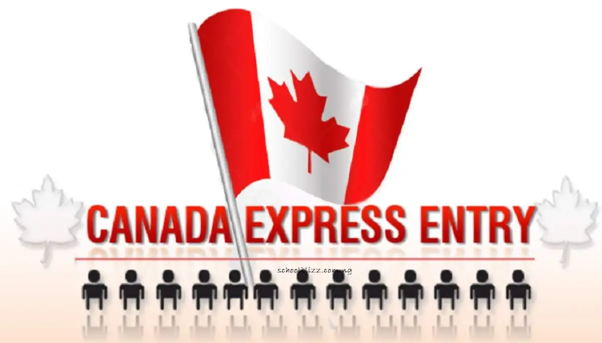 how to apply canada express entry